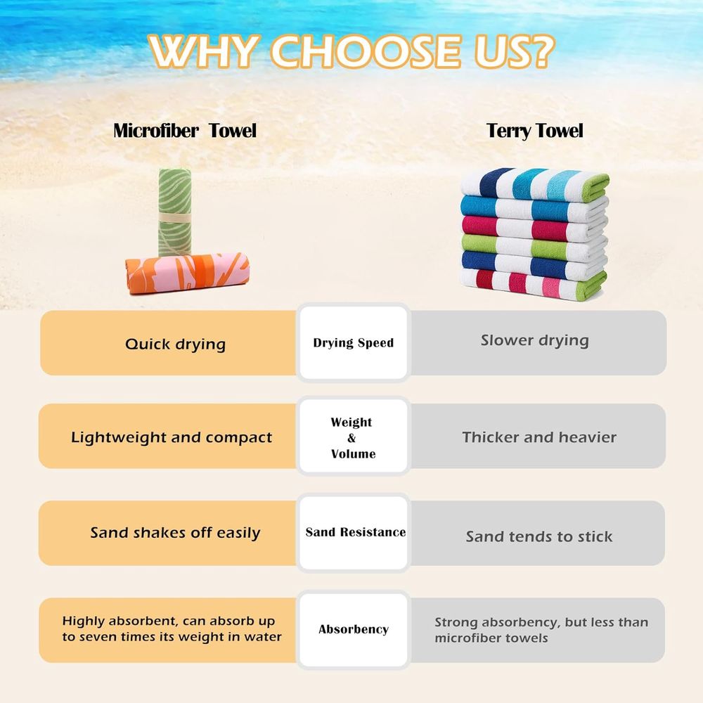 Large Quick-Dry Sand-Free Beac – обзор и цена Beach Towel Large